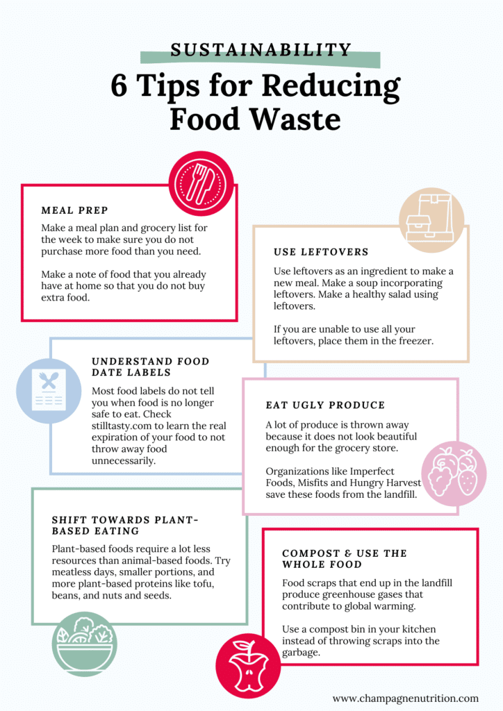 Produce from Purchase to Plate — Steps to Reduce Food Waste