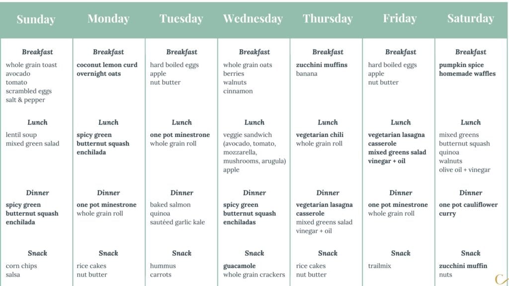 fatty liver diet menu