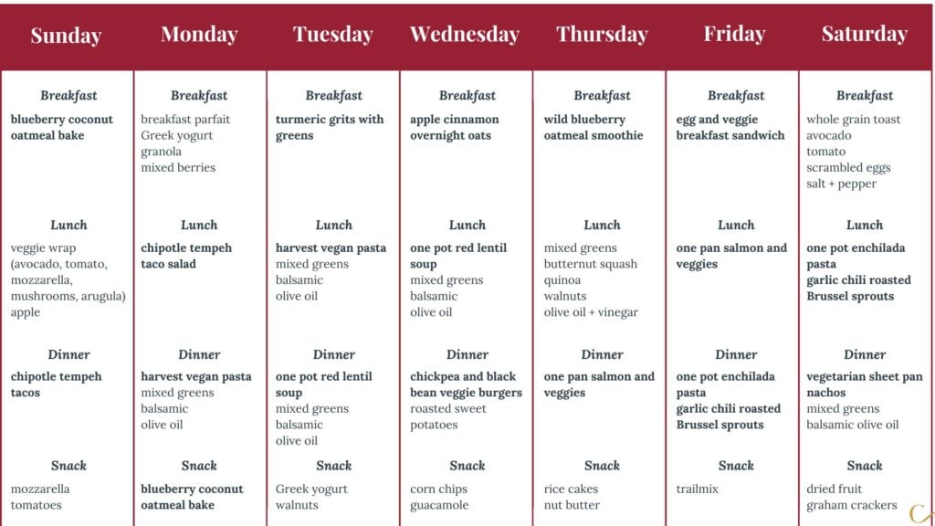 fatty liver diet menu